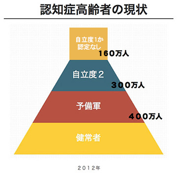 認知症セミナー講座 MCI&認知症予防教室