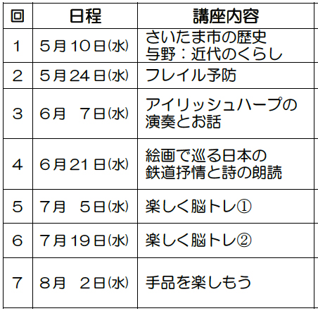 脳トレ士 脳トレ士派遣 脳トレ指導者