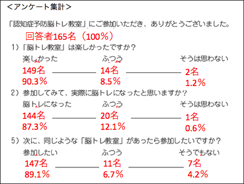 脳トレ 認知症セミナー講座 MCI 認知症予防